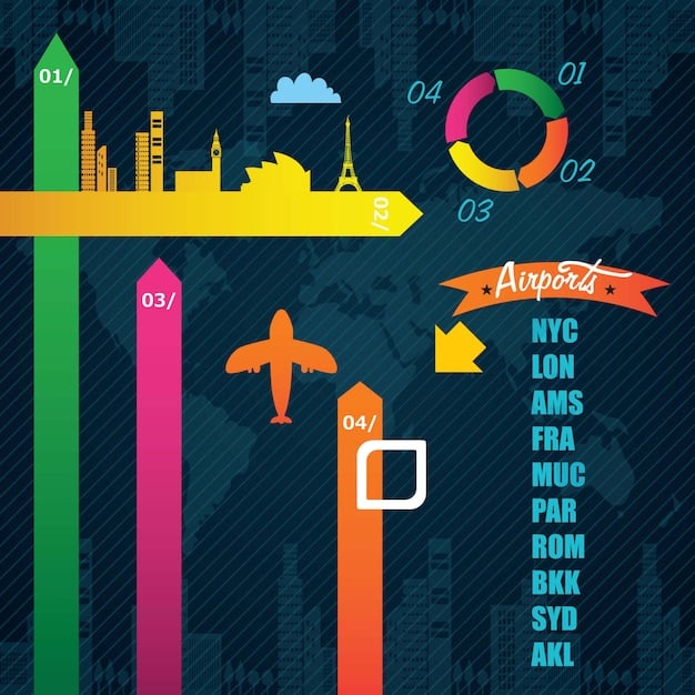 A detailed infographic showing economic sectors with numerical projections and downward trend arrows, representing the financial impact of new environmental regulations on businesses.