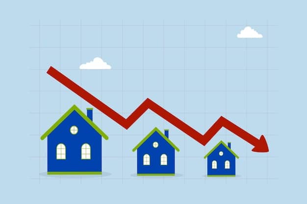 A graph illustrating the divergence between housing prices and mortgage interest rates, showing affordability gap widening. The graph should be clean and easy to interpret, suitable for an economic report.