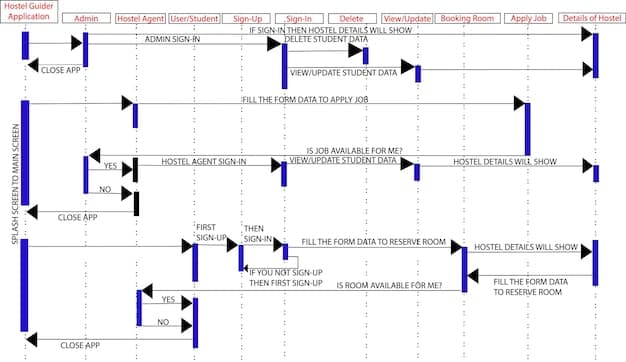 A detailed Gantt chart or project timeline displayed on a large screen, with multiple tasks and deadlines highlighted, representing a structured 3-month IT implementation plan for a hospital.