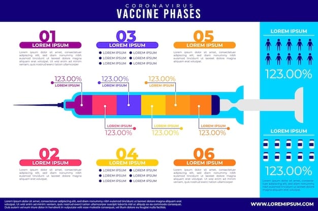A detailed, colorful infographic showing a timeline of vaccine development, with data points indicating milestones, clinical trial phases, and global distribution routes, all connected by digital lines.