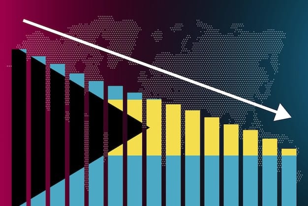 Fed Rate Hike 2025: Expert Predictions & Analysis