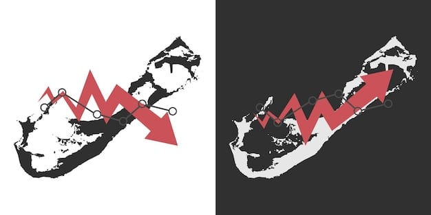 A stylized graphic depicting the ebb and flow of market volatility, with upward and downward arrows representing economic shifts and investor sentiment over financial charts. The colors should reflect caution and uncertainty.