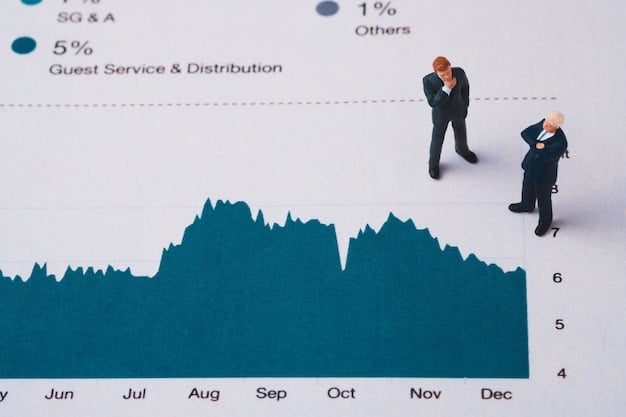 A detailed chart illustrating unemployment rates and wage growth trends in the US over the past five years, with an overlay of expert analysis notes.