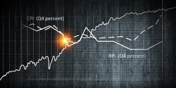 Inflation Rate Dips to 3.2%: Impact on US Investments Examined - Cover Image