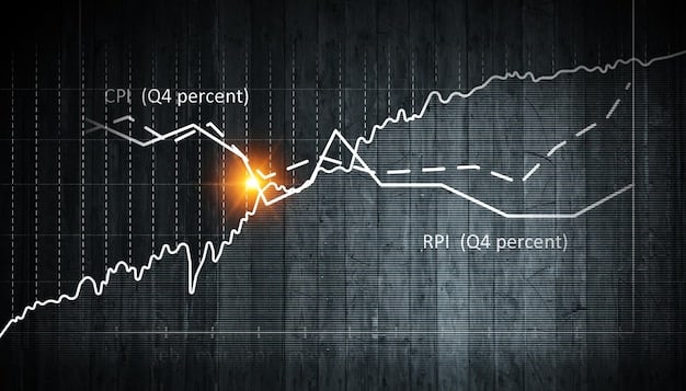 Inflation Rate Dips to 3.2%: Impact on US Investments Examined